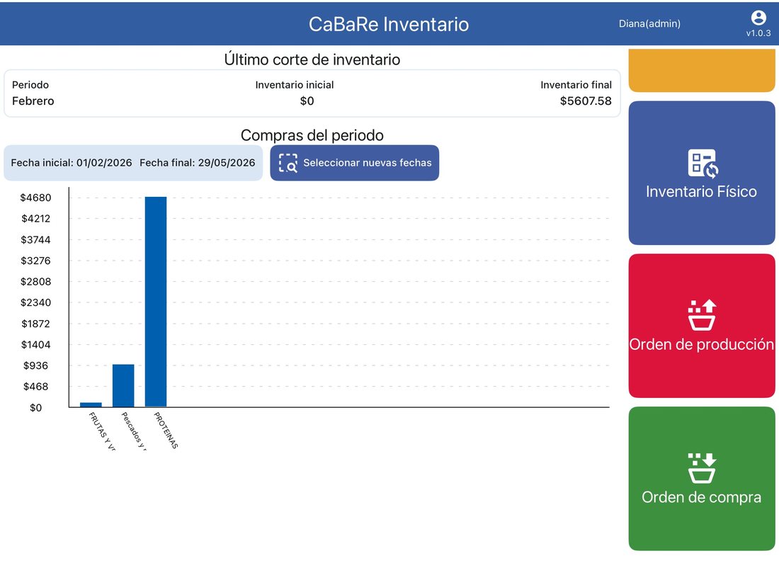 Pantalla de CaBaRe Inventario con compras y corte de inventario